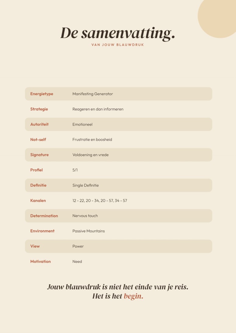 Samenvatting van een persoonlijk design